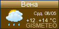 GISMETEO.RU: погода в г. Вена