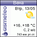 GISMETEO: Погода по г. Вена