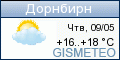 GISMETEO.RU: погода в г. Дорнбирн
