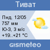 Погода по г. Тиват