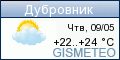 GISMETEO.RU: погода в г. Дубровник