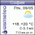 GISMETEO: Погода по г. София