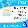 GISMETEO: Погода по г. Рим