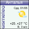 Погода в г. Анталия