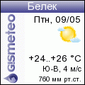 GISMETEO: Погода по г. Белек