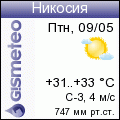 GISMETEO: Погода по г. Никосия