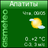 GISMETEO.RU: погода в г. Апатиты