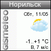 http://informer.gismeteo.ru/23078-12.GIF