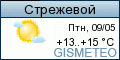 GISMETEO:   . 