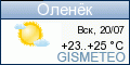GISMETEO.RU: погода в г. Оленек
