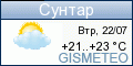 GISMETEO.RU: погода в г. Сунтар