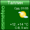 ФОБОС: погода в г. Таллин