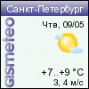 ФОБОС: погода в г.С.-Петербург