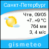 погода на Gismeteo.ru