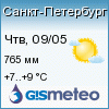 Погода по г. Санкт-Петербург