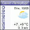 ФОБОС: погода в г.С.-Петербург