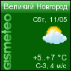 ФОБОС: погода в г.Великий Новгород
