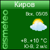 ФОБОС: погода в г.Киров