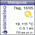 Погода Макарьев