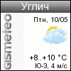 GISMETEO.RU: погода в г. Углич