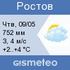 погода в г. Ростов Великий