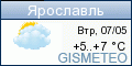 GISMETEO.RU: погода в Ярославле