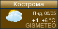 Погода в Костроме