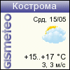 ФОБОС: погода в г. Кострома