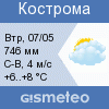 погода в г. Кострома