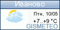 ФОБОС: погода в г.Иваново