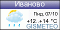 Погода Иваново