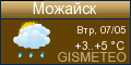 GISMETEO.RU: погода в г. Можайск