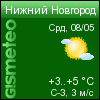 ФОБОС: погода в г.Н.Новгород