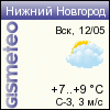 ФОБОС: погода в г. Нижн.Новгород