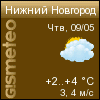 GISMETEO.RU: погода в г. Нижн.Новгород