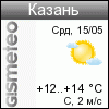 GISMETEO.RU: погода в г. Казань