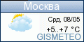 GISMETEO: Погода в Москве