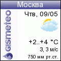 ФОБОС: погода в г.Москва