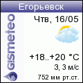 GISMETEO.RU: погода в г. Егорьевск