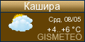 GISMETEO.RU: погода в г. Кашира