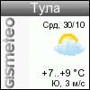 GISMETEO: Погода по г. Тула