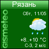 ФОБОС: погода в г. Рязань