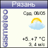 Погода в Рязани