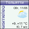ФОБОС: погода в г.Тольятти