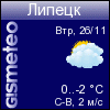 ФОБОС: погода в г.Липецк