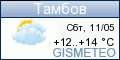 ФОБОС: погода в г. Тамбов