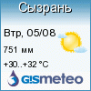 GISMETEO: Погода по г. Сызрань