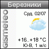 ФОБОС: погода в г. Березники
