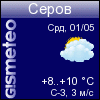 GISMETEO.RU: погода в г. Серов