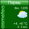 ФОБОС: погода в г. Пермь